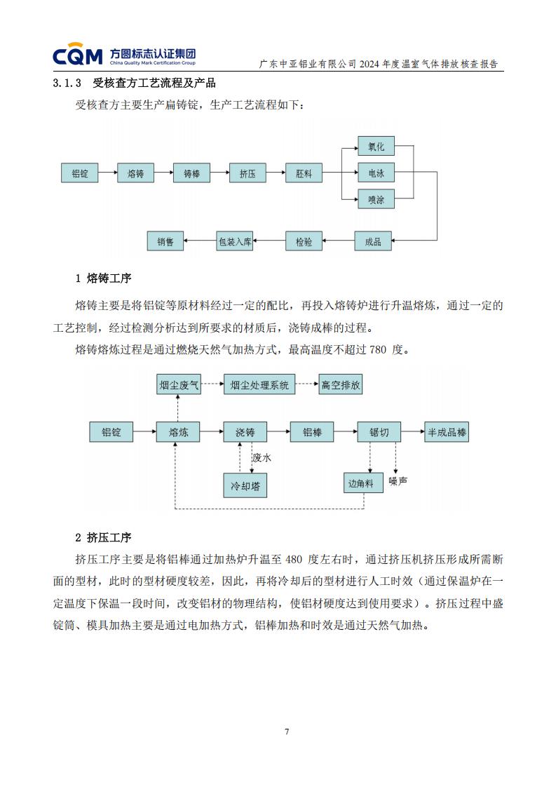 03廣東中亞鋁業(yè)有限公司溫室氣體核查報告-ISO14064 - 終稿(圖11)